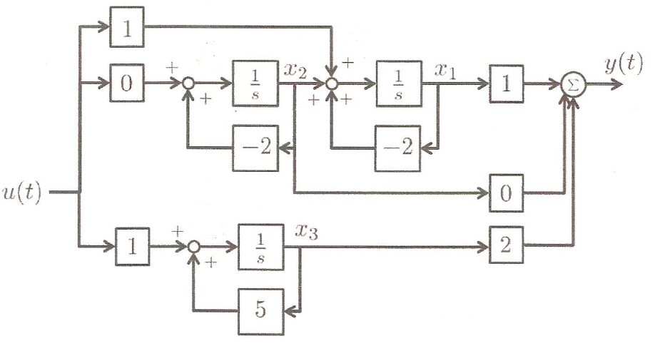 Solved Refer to Figure 1 and answer the following questions. | Chegg.com