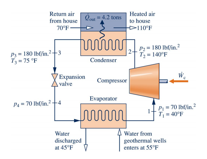 Solved A Geothermal Heat Pump Operating At Steady State With | Chegg.com