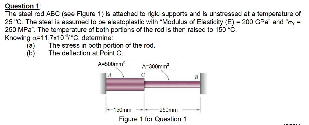 Solved The Steel Rod ABC (see Figure 1) Is Attached To Rigid | Chegg.com