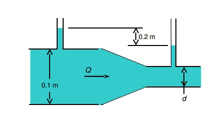 Solved Water in a circular pipe with an inner diameter of 10 | Chegg.com