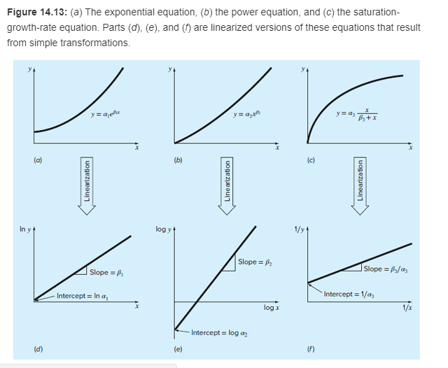 Beyond the examples in Fig. 14.13, there are other | Chegg.com