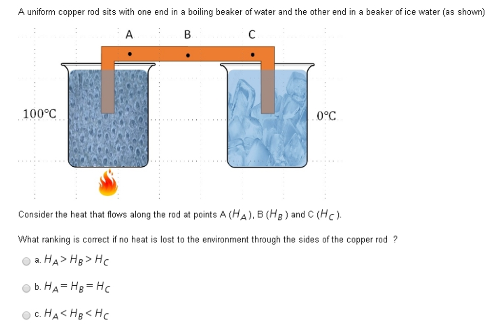 Solved A uniform copper rod sits with one end in a boiling | Chegg.com