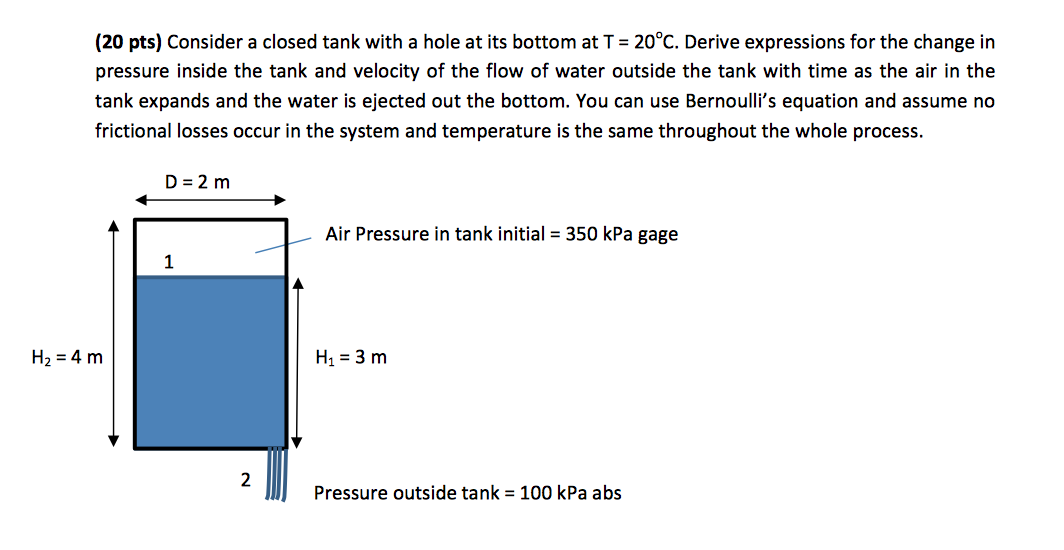 Consider a closed tank with a hole at its bottom at T | Chegg.com