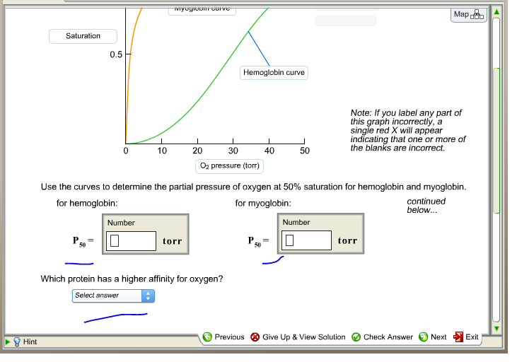 Use the curves to determine the partial pressure of | Chegg.com