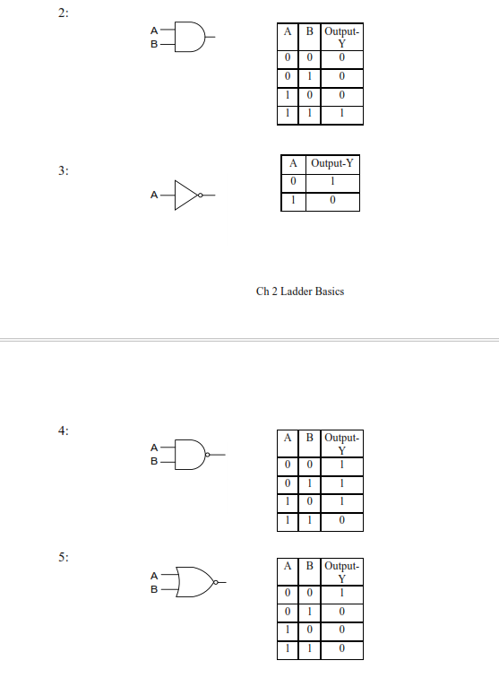 Solved Exercises Converting from Digital Logic Functions to | Chegg.com