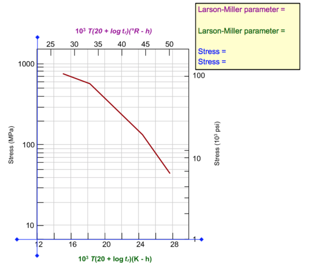 Solved Animated Figure 9.41 is a plot of the logarithm | Chegg.com