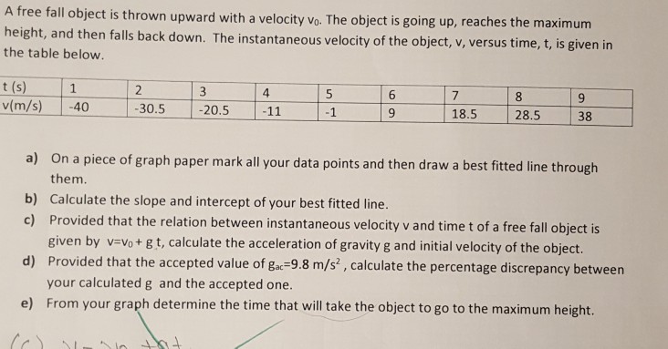 Solved A free fall object is thrown upward with a velocity Chegg com