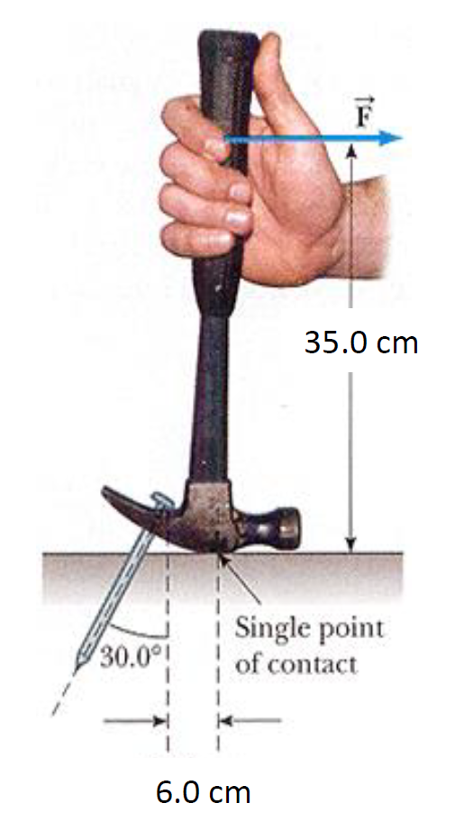 Solved The Figure Below Shows A Claw Hammer Being Used To Chegg Solved The Figure Below Shows A Claw Hammer Being Used To Chegg