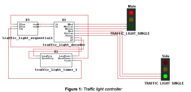 4 way traffic light verilog code