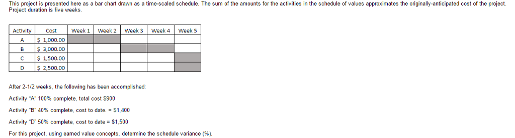 Solved This project is presented here as a bar chart drawn | Chegg.com