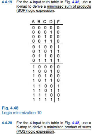 Solved 4.4.19 For the 4-input truth table in Fig. 4.48, use | Chegg.com