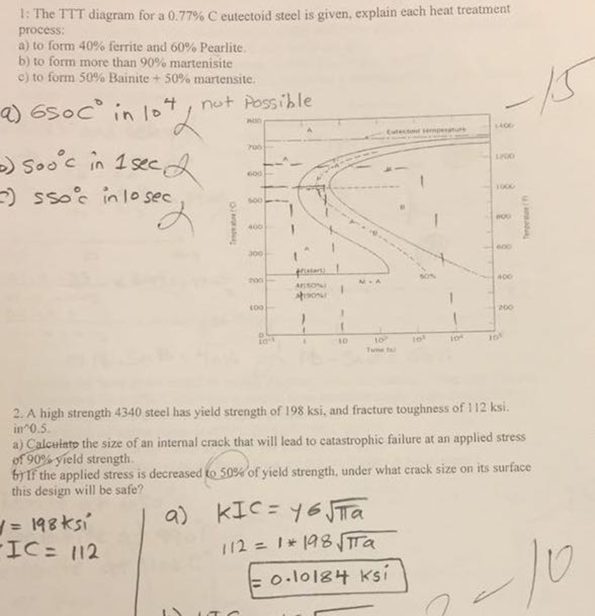 The TTT Diagram For A 0.77% C Eutectoid Steel Is | Chegg.com