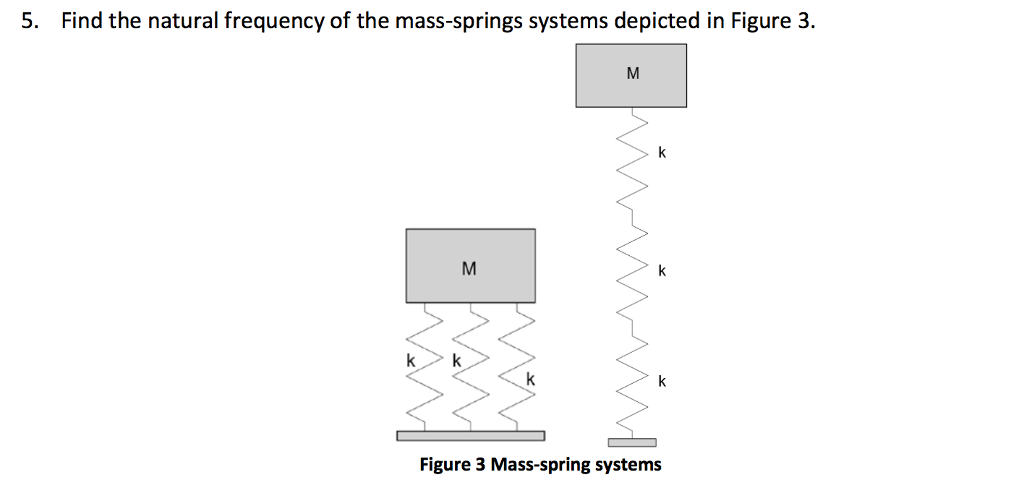 Solved 5. Find the natural frequency of the mass-springs | Chegg.com ...