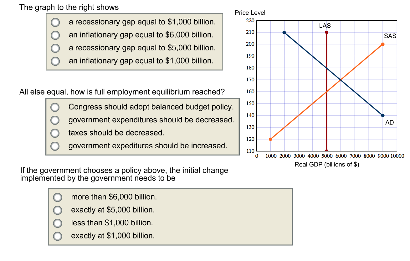 solved-the-graph-to-the-right-shows-a-recessionary-gap-chegg