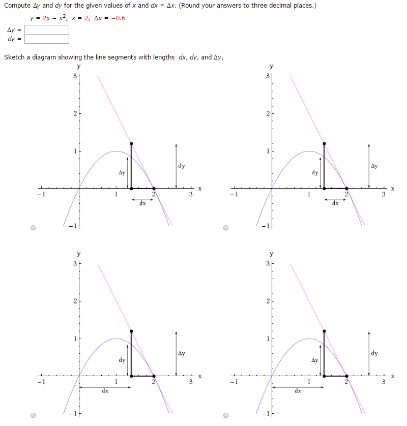 Solved Compute Delta Y And Dy For The Given Values Of X And