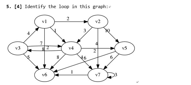 Solved Identify the loop in this graph: | Chegg.com