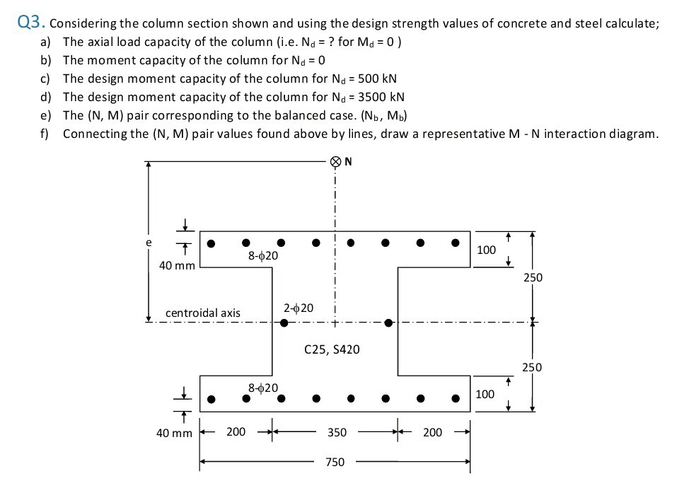 Solved Considering the column section shown and using the | Chegg.com