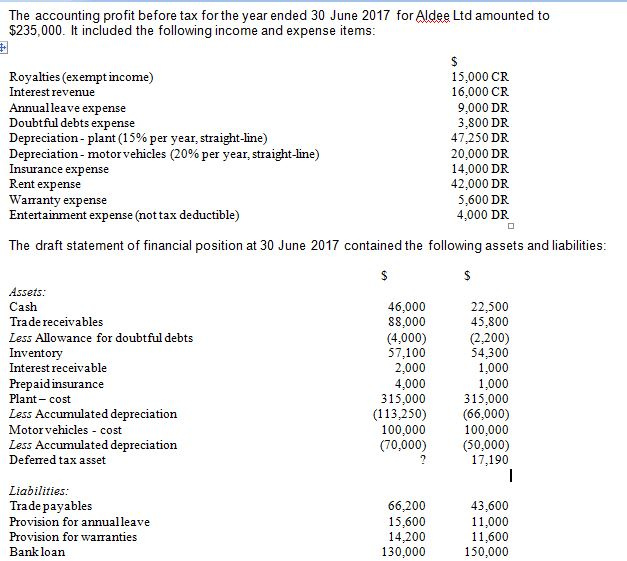 The accounting profit before tax for the year ended