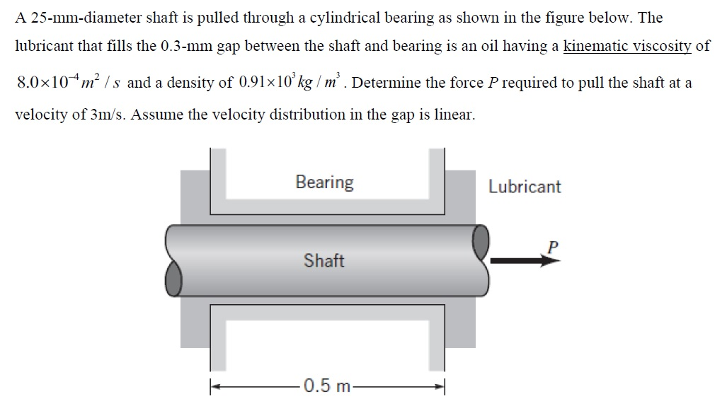 Solved A 25mmdiameter shaft is pulled through a