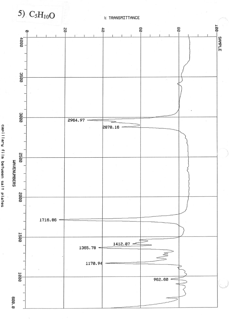 Solved C5H10O Using the H-NMR, C-NMR and Infared provided, | Chegg.com