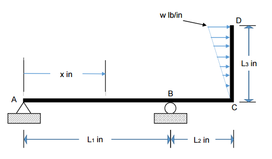 Solved Rigid, weightless frame ABCD is pinned at point A and | Chegg.com