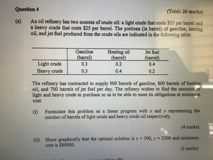 Solved An Oil Refinery Has Two Sources Of Crude Oil: A Light | Chegg.com