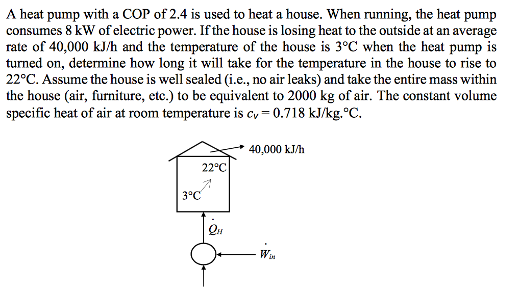 Solved A heat pump with a COP of 2.4 is used to heat a