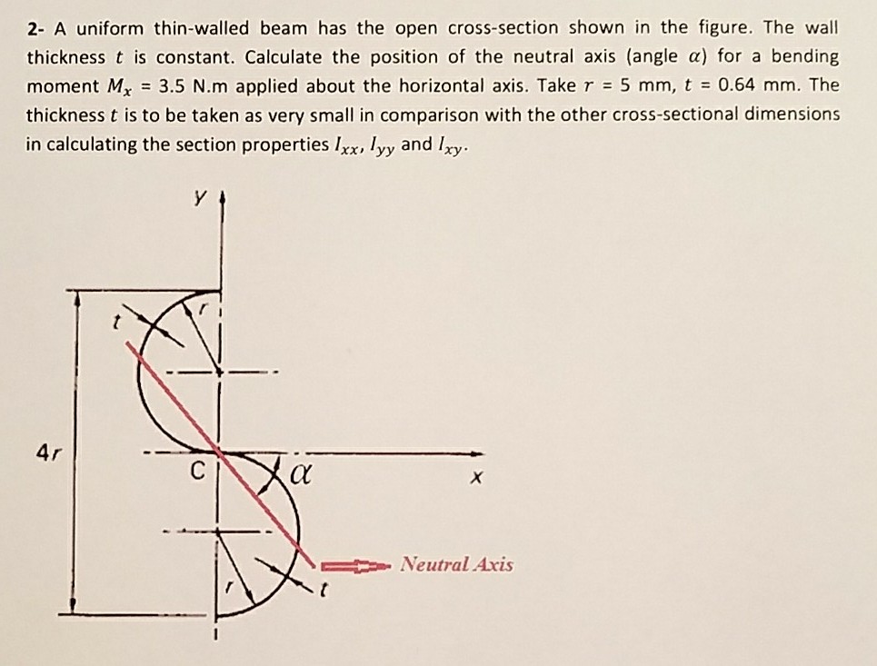 A uniform thin-walled beam has the open cross-section | Chegg.com