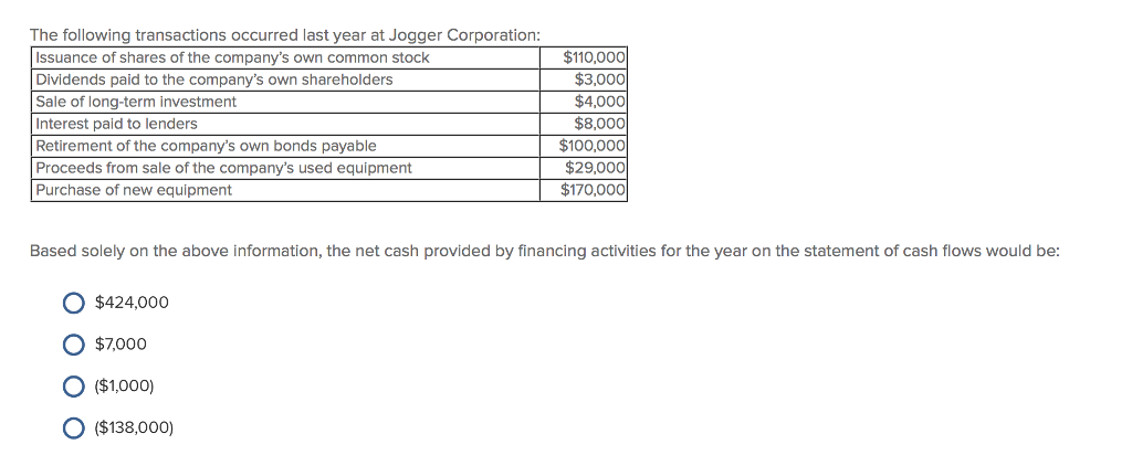 Solved The following transactions occurred last year at | Chegg.com