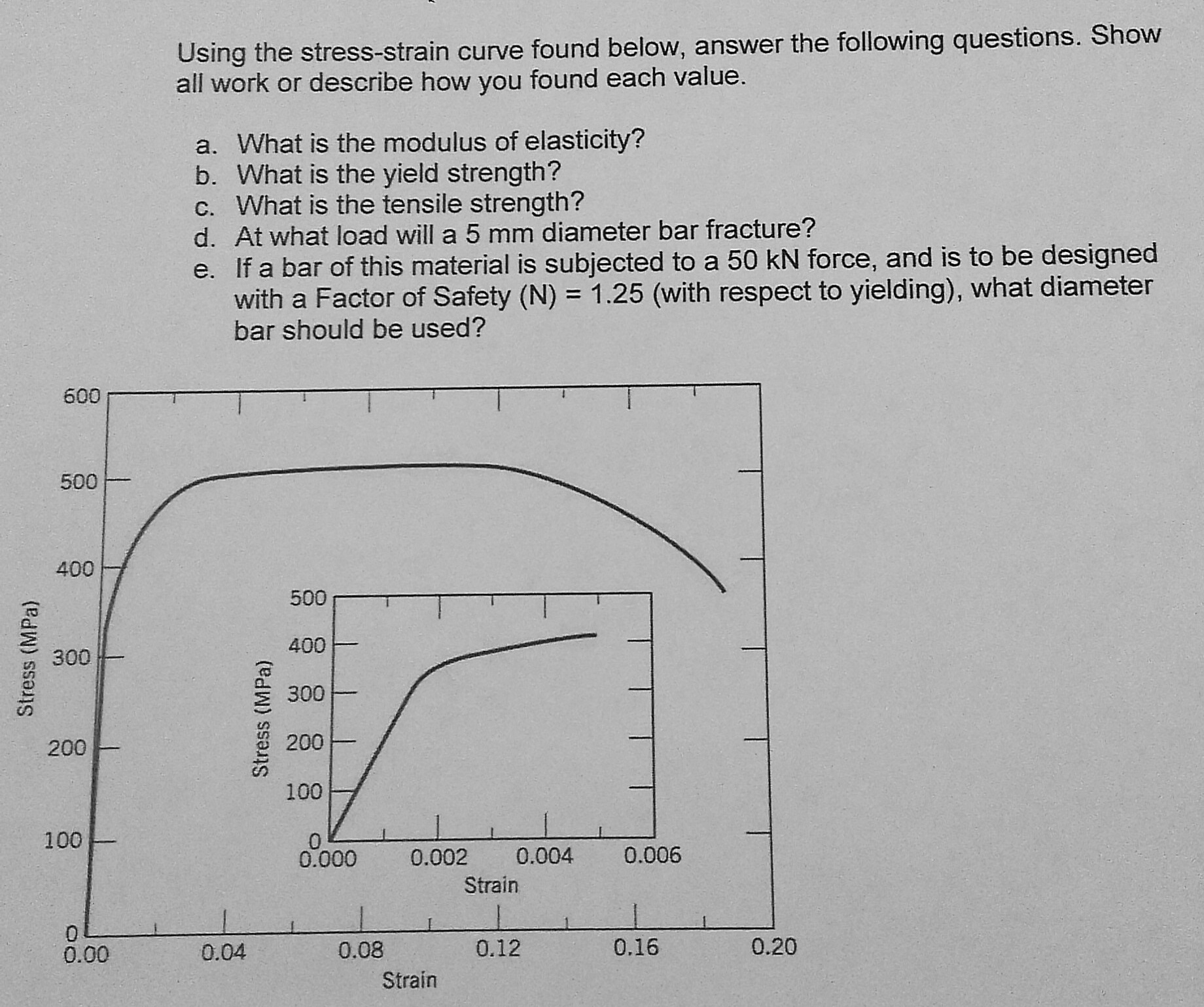 Solved Using The Stress-strain Curve Found Below, Answer The | Chegg.com