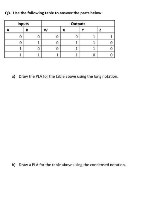 Solved Use the following table to answer the parts below: | Chegg.com