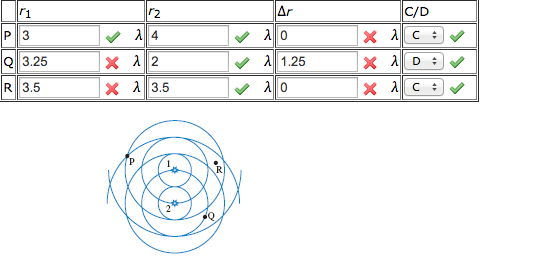 Solved The figure below shows the circular wave fronts | Chegg.com