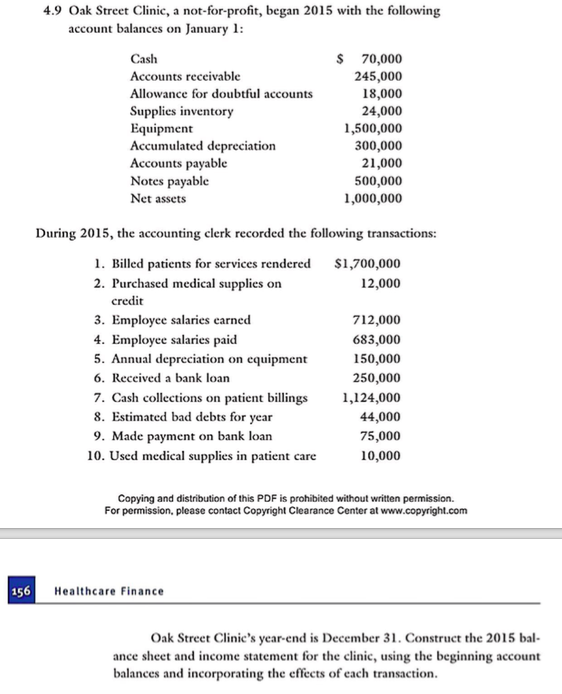 Solved Oak Street Clinic, a not-for-profit, began 2015 with | Chegg.com