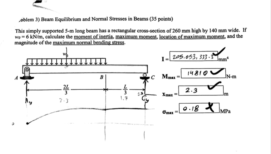 Solved .oblem 3) Beam Equilibrium and Normal Stresses in | Chegg.com