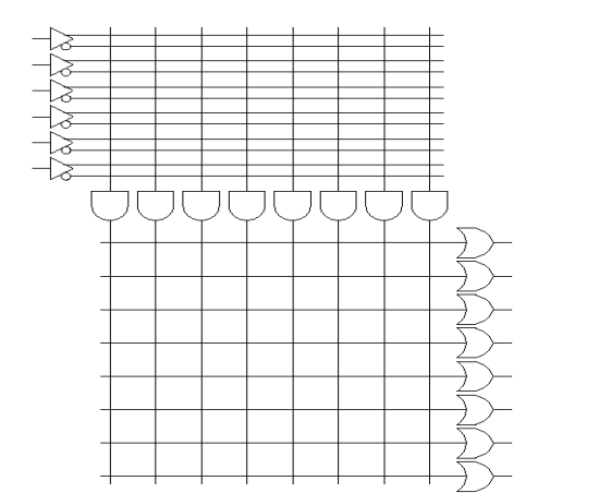 Solved Five Logic Functions Are Given By F1 = A′·B + | Chegg.com