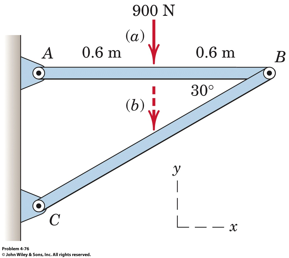 Solved Determine The Force (magnitude And Direction) Which | Chegg.com