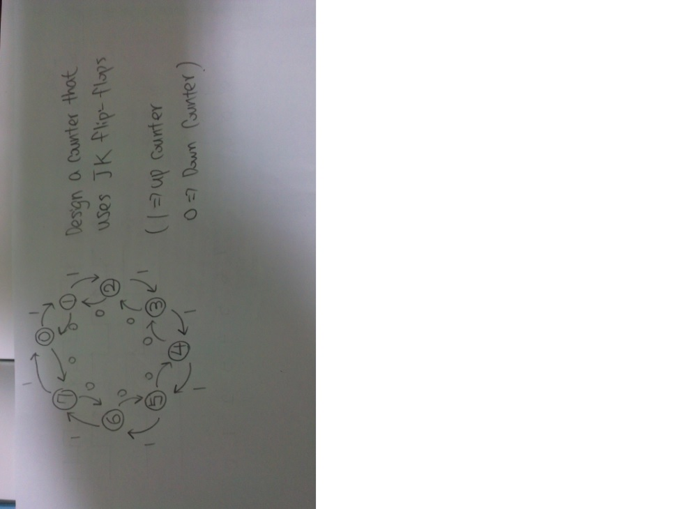 Design a counter that uses JK flip flops (1 up | Chegg.com