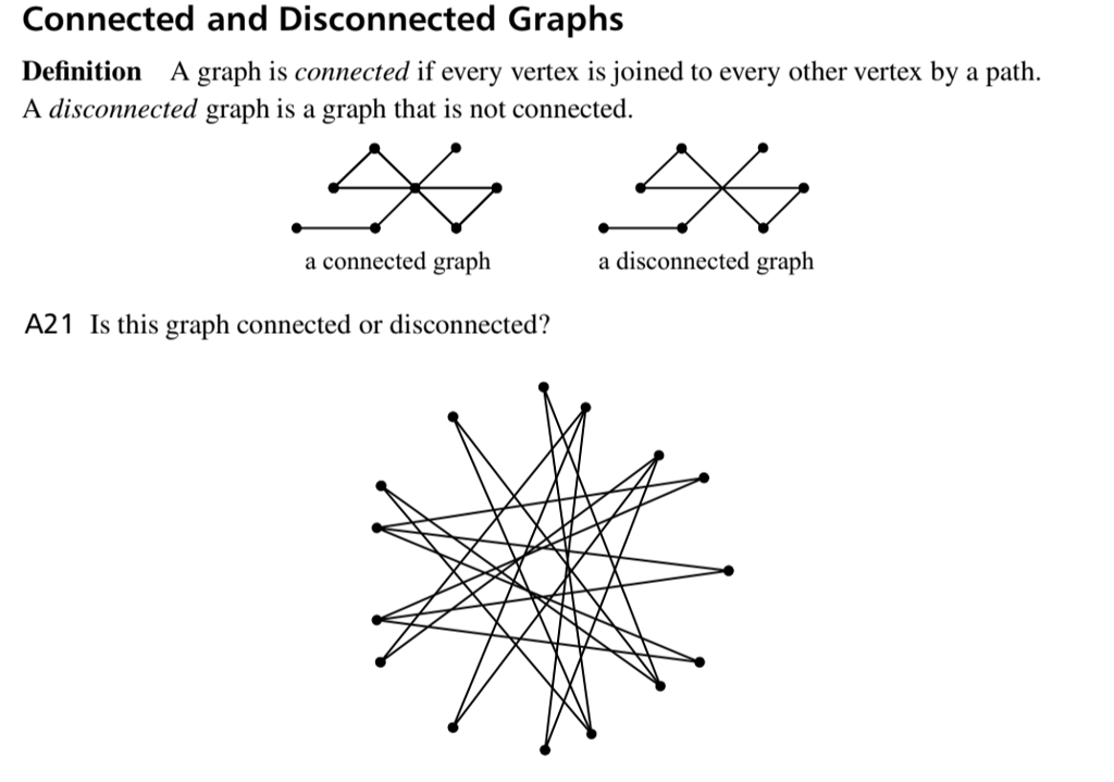 example-of-a-connected-graph-download-scientific-diagram