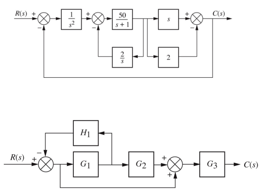 [DIAGRAM] Block Diagram Reduction - MYDIAGRAM.ONLINE