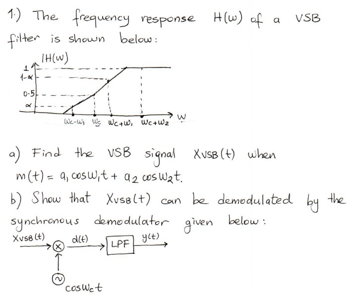 solved-e-frequency-response-h-u-f-a-vse-lter-is-shown-below-chegg
