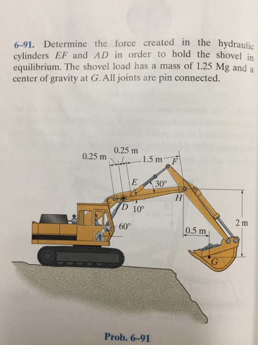 Solved Determine the force created in the hydraulic