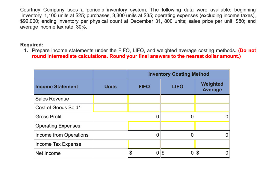 are taxes periodic expenses are taxes periodic expenses