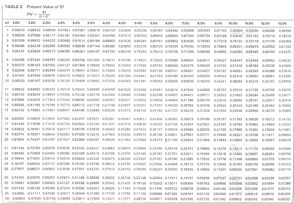 Solved Exercise C-2 Calculate the future value of a single | Chegg.com