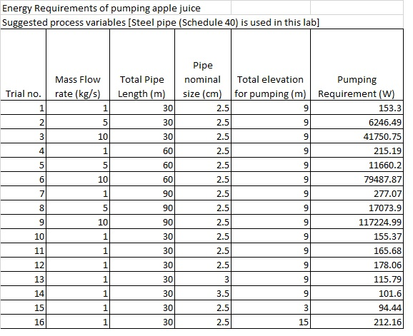 How To Size A Pipe Based On Flow Rate Rating Walls
