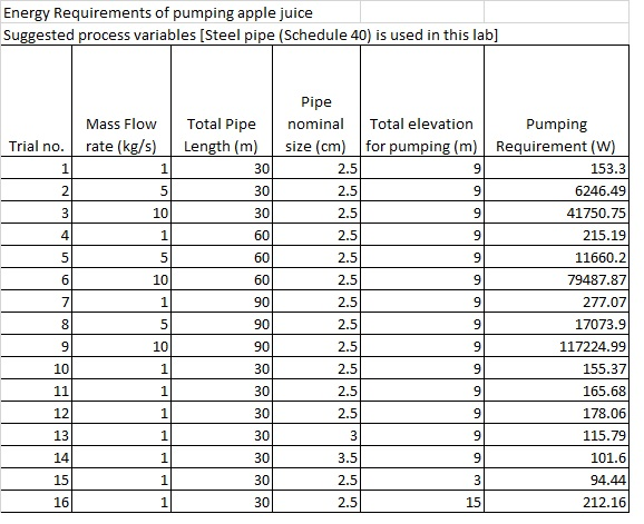 Solved Questions a How Does The Flow Rate Total Pipe Chegg