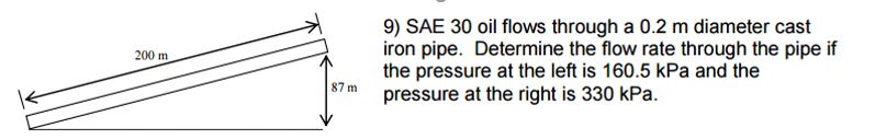 Solved SAE 30 oil flows through a 0.2 m diameter cast iron | Chegg.com