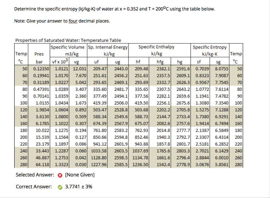 Solved Determine the specific entropy (KJ/kg-K) of water at | Chegg.com