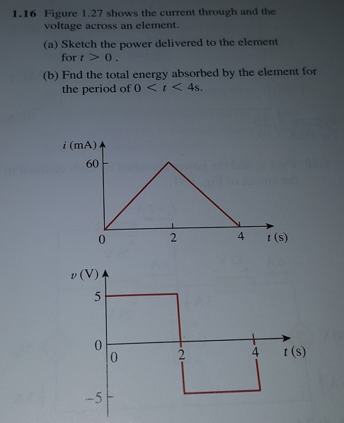 Solved Figure 1.27 Shows The Current Through And The Voltage | Chegg.com