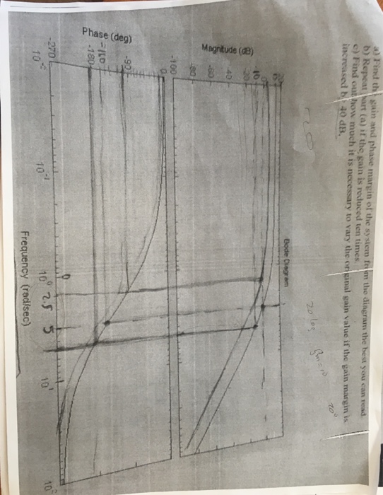 solved-find-the-gain-and-phase-margin-of-the-system-from-the-chegg