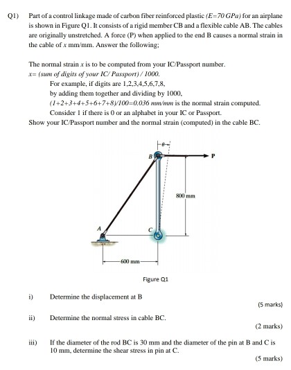 Solved Q1) Part of a control linkage made of carbon fiber | Chegg.com